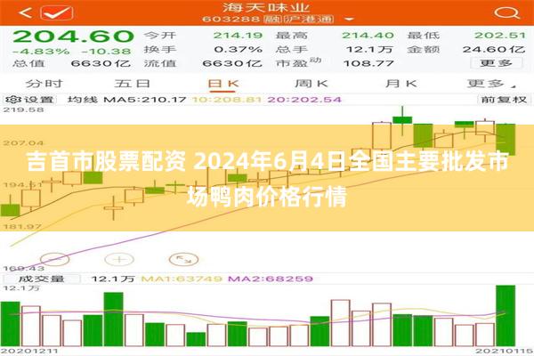 吉首市股票配资 2024年6月4日全国主要批发市场鸭肉价格行情