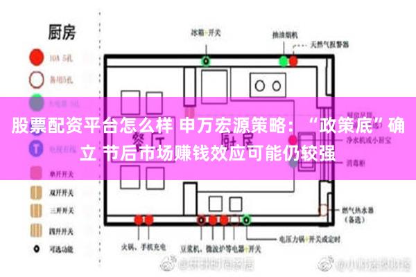 股票配资平台怎么样 申万宏源策略：“政策底”确立 节后市场赚