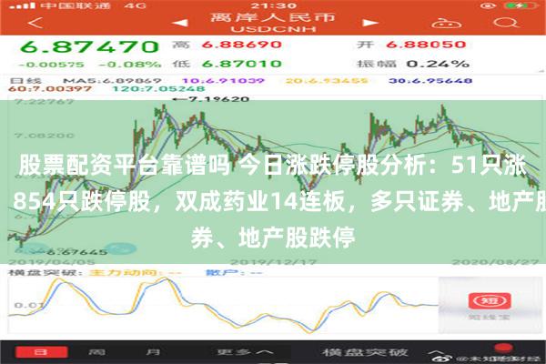 股票配资平台靠谱吗 今日涨跌停股分析：51只涨停股、854只