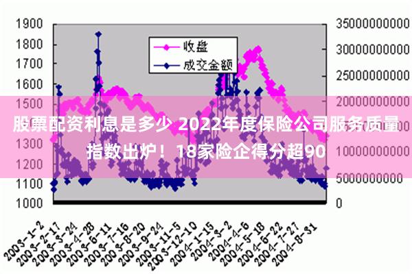 股票配资利息是多少 2022年度保险公司服务质量指数出炉！1