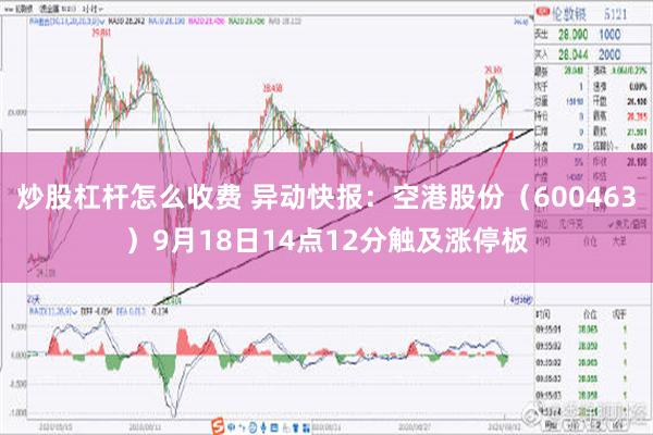 炒股杠杆怎么收费 异动快报：空港股份（600463）9月18