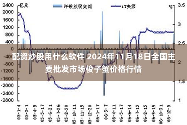 配资炒股用什么软件 2024年11月18日全国主要批发市场梭