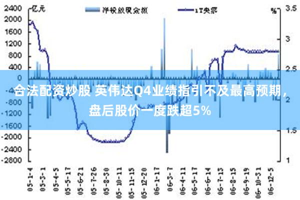 合法配资炒股 英伟达Q4业绩指引不及最高预期，盘后股价一度跌