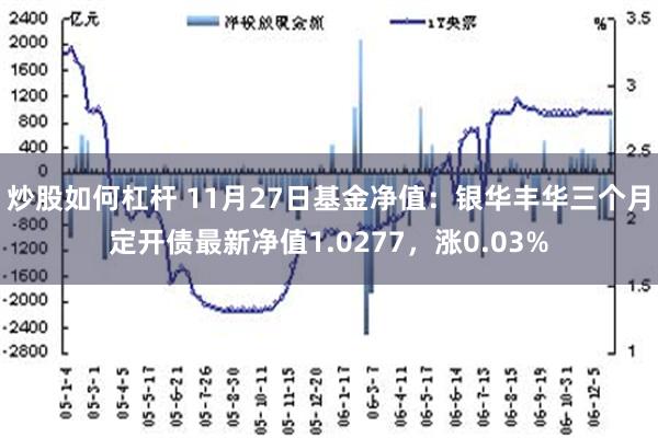 炒股如何杠杆 11月27日基金净值：银华丰华三个月定开债最新