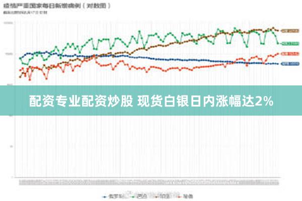 配资专业配资炒股 现货白银日内涨幅达2%