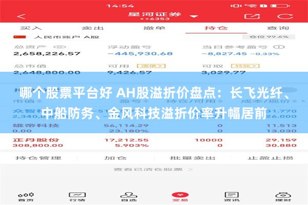 哪个股票平台好 AH股溢折价盘点：长飞光纤、中船防务、金风科