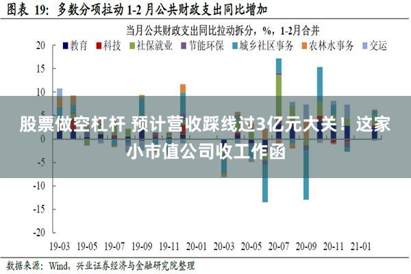 股票做空杠杆 预计营收踩线过3亿元大关！这家小市值公司收工作